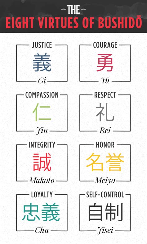 Samurai and Bushido ‑ Code, Japan & Meaning .